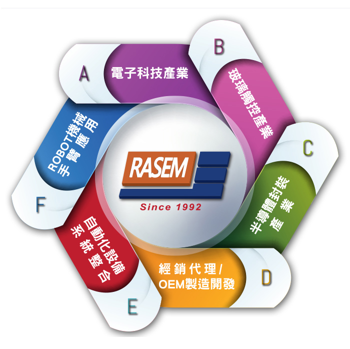 Optoelectronics and electronic technology industry application equipment field